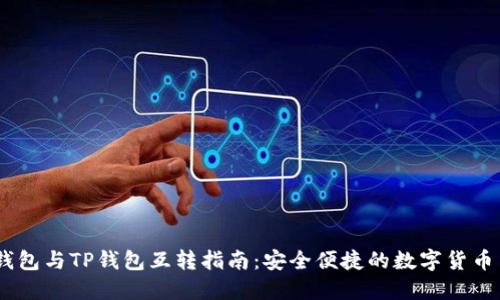 IM钱包与TP钱包互转指南：安全便捷的数字货币交易
