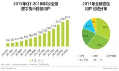 如何有效管理您的比特币